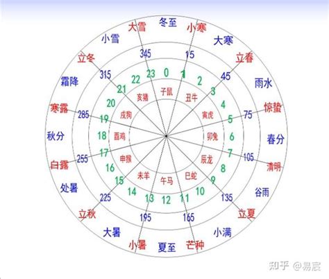 12 地支|十二地支简析 – 十二地支代表时间